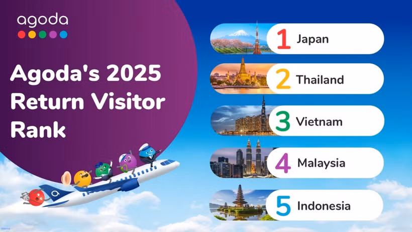 Le Vietnam nommé l’une des destinations les plus revisitées d’Asie 
