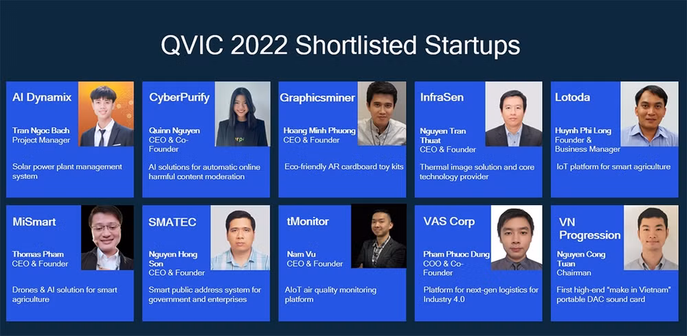 Annonce des équipes présélectionnées du Qualcomm Vietnam Innovation Challenge 2022 ảnh 1