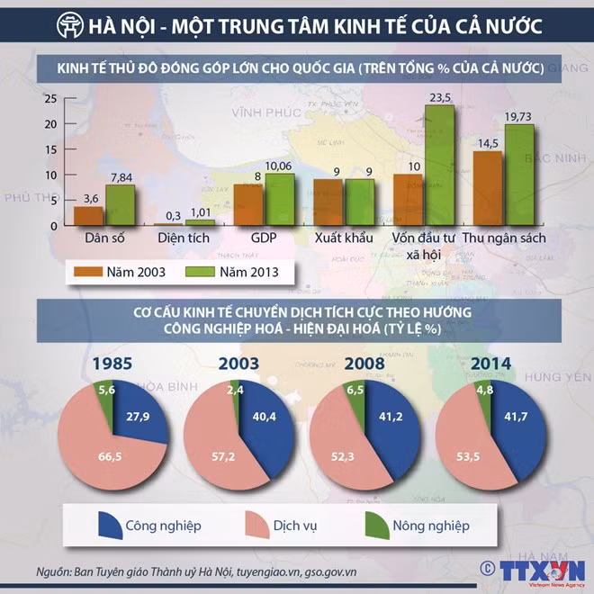 L'économie de la capitale en croissance significative ảnh 1