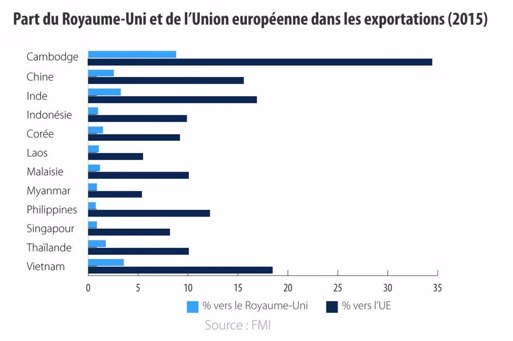  Le Brexit a peu d’impact sur la région Asie-Pacifique ảnh 1