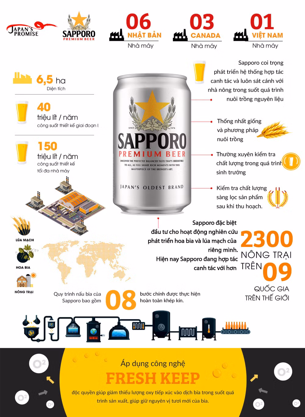 Le brasseur japonais Sapporo développera ses activités au Vietnam ảnh 1