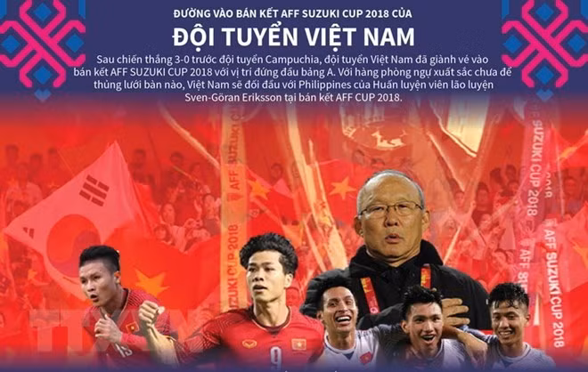 Football : le Vietnam dans le top 100 mondial du classement FIFA ảnh 1