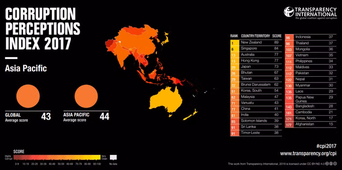 L’indice de perception de la corruption du Vietnam s’améliore ảnh 1