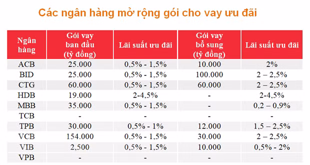 Croissance très volatile des bénéfices du secteur bancaire en raison du COVID-19 ảnh 2 Croissance très volatile des bénéfices du secteur bancaire en raison du COVID-19 ảnh 2