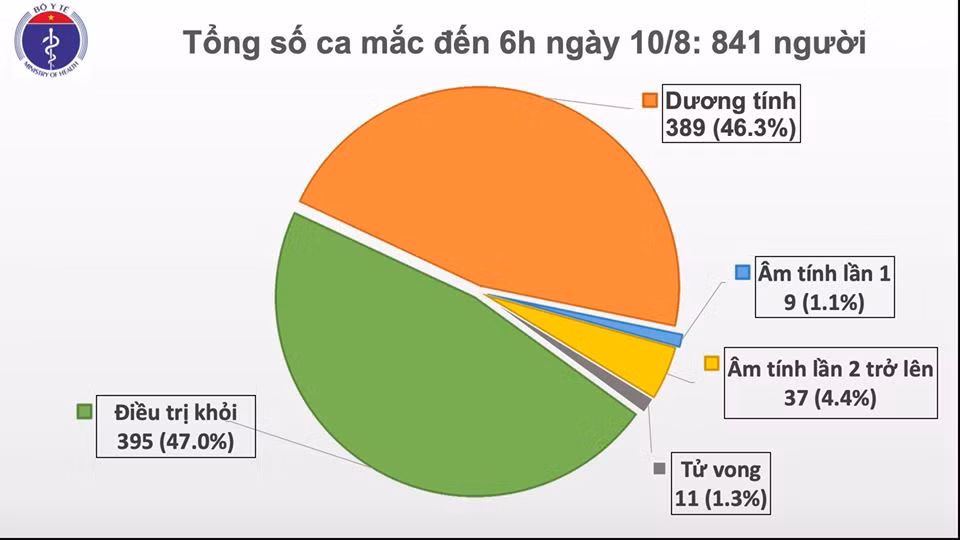 Vietnam : aucun nouveau cas de coronavirus lundi matin ảnh 1 Vietnam : aucun nouveau cas de coronavirus lundi matin ảnh 1
