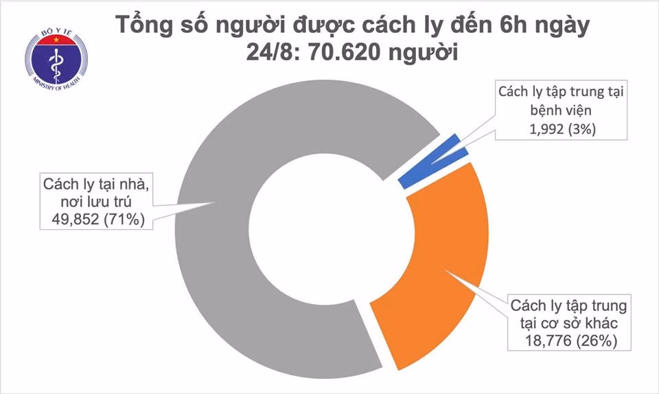 Covid-19 : Aucun nouveau cas annoncé le 24 août au matin ảnh 1