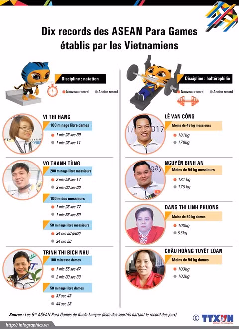 ASEAN Para Games : festival de records pour le Vietnam ảnh 2