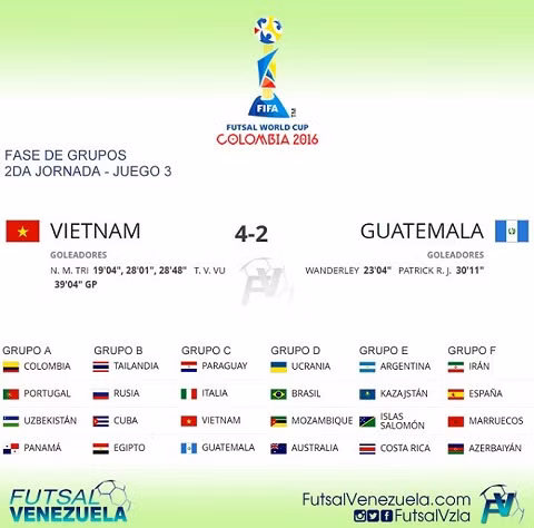 Coupe du Monde de Futsal 2016: première victoire de l’équipe vietnamienne ảnh 1