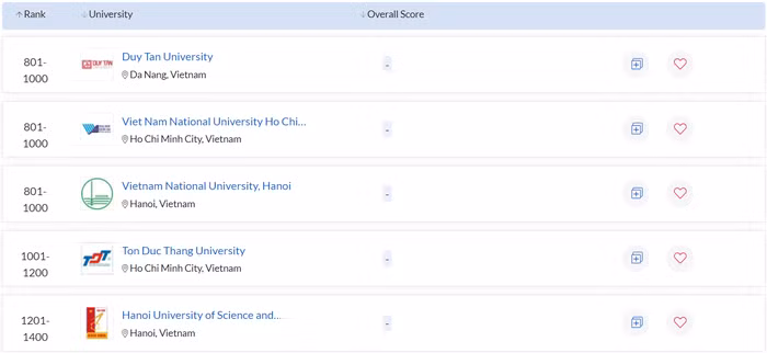 Trois universités vietnamiennes parmi les 1.000 meilleures du monde ảnh 1