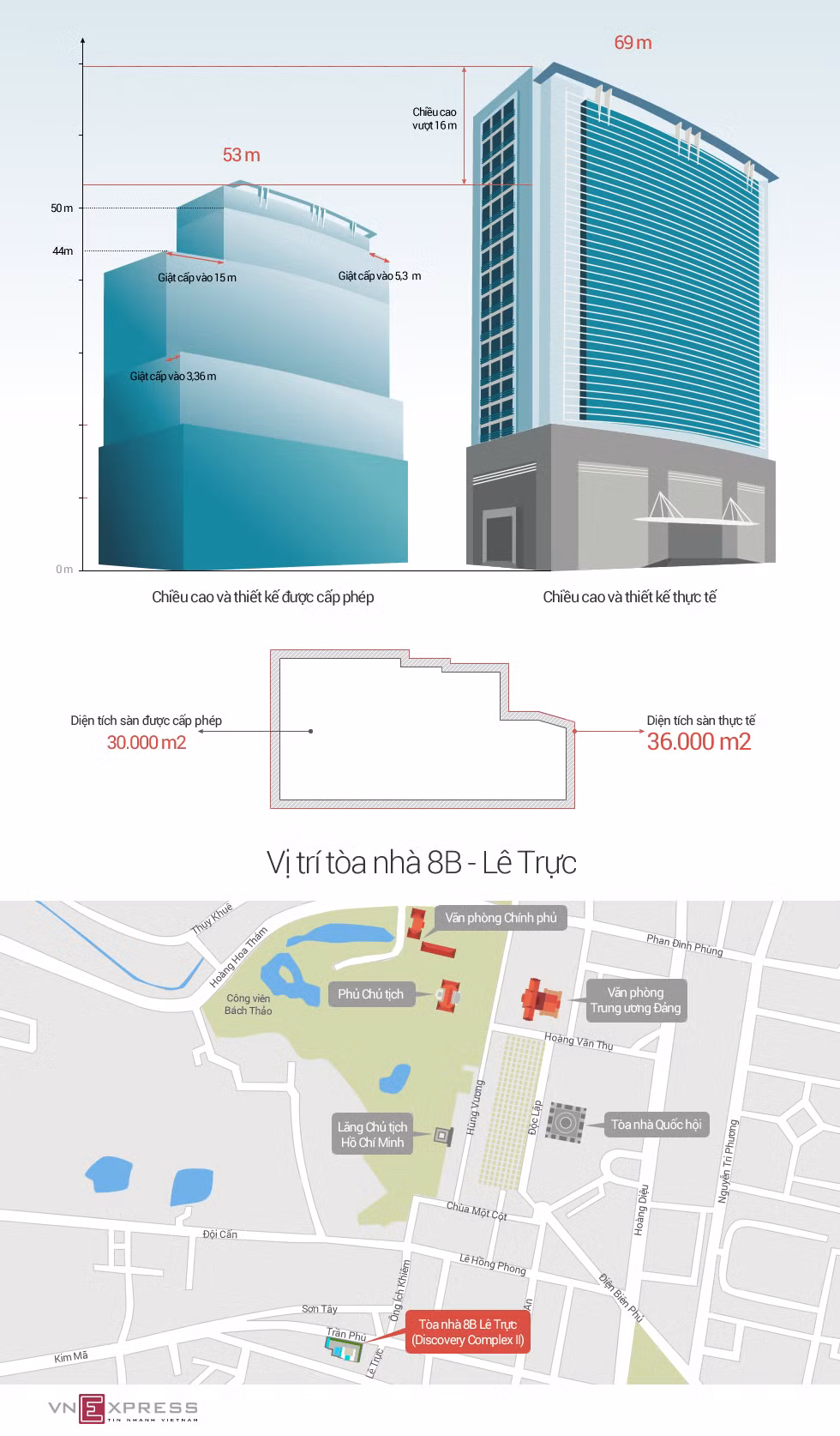 Un projet d’édifice au cœur de Hanoi dans le viseur ảnh 3