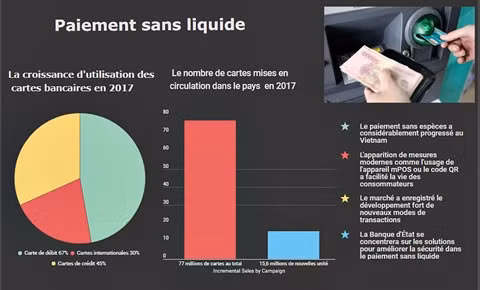 Vers la généralisation du paiement numérique ảnh 2