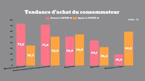 Commerce de détail : cinq tendances à surveiller en 2021 ảnh 2