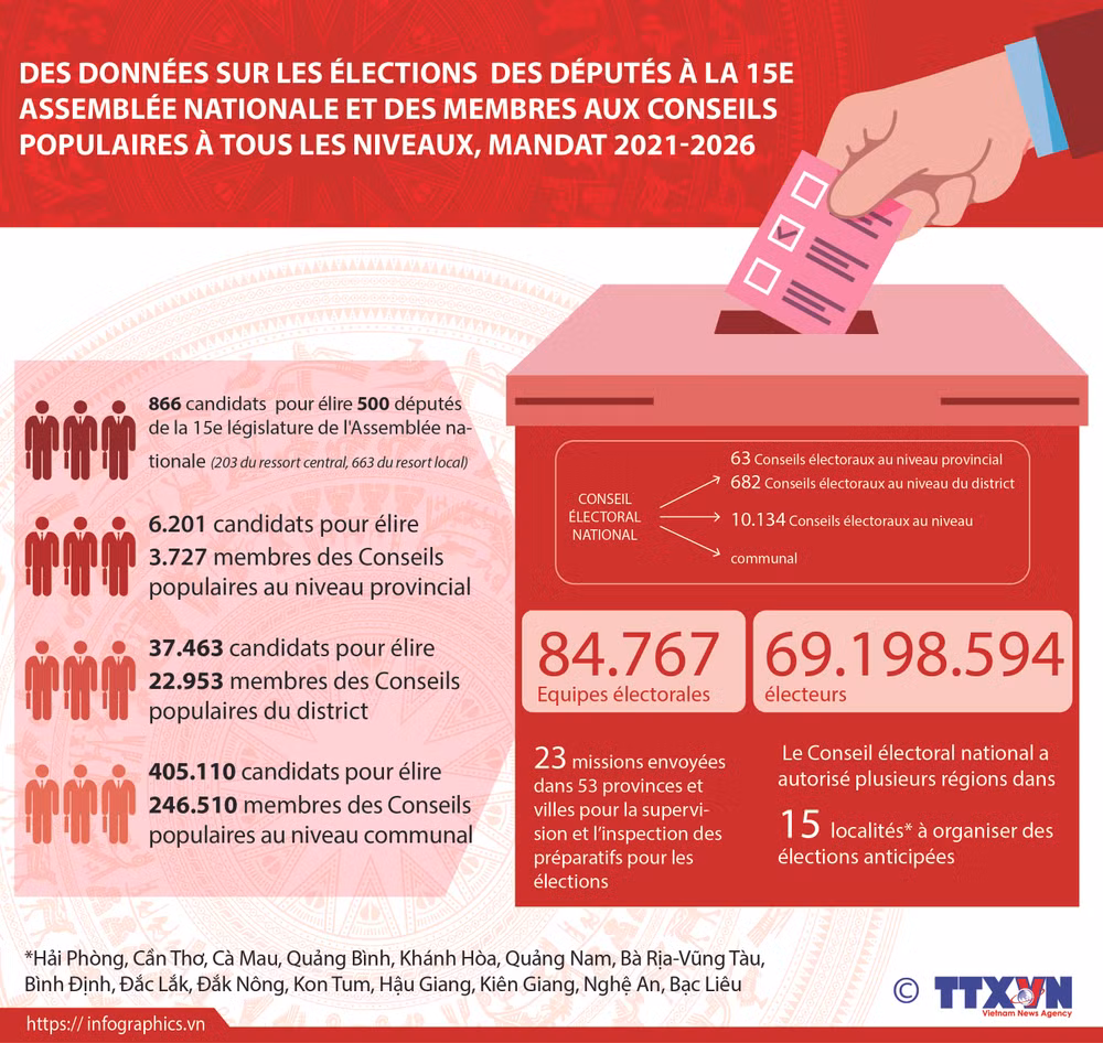 Succès des élections législatives: force de l'estime du peuple vietnamien ảnh 8