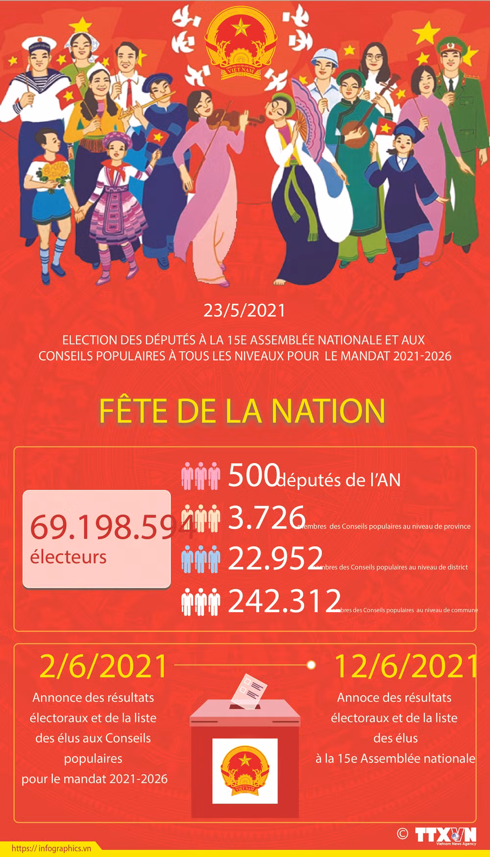 Succès des élections législatives: force de l'estime du peuple vietnamien ảnh 9