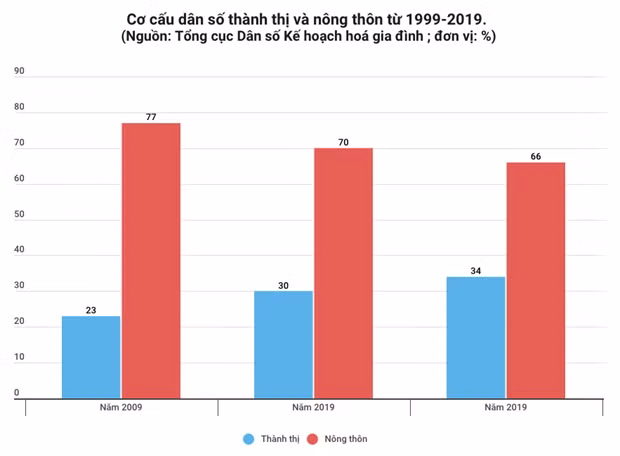 Les disparités géographiques en termes de fécondité au Vietnam ảnh 1 Les disparités géographiques en termes de fécondité au Vietnam ảnh 1