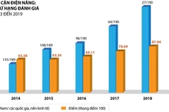 Doing Business 2020 : le Vietnam au 4e rang de l'ASEAN en matière de raccordement à l’électricité