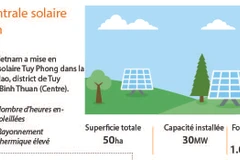 La première centrale solaire à Binh Thuan