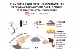 111 morts à cause des inondations dans le Centre et les Hauts Plateaux du Centre