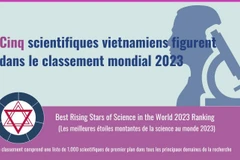 Cinq scientifiques vietnamiens figurent dans le classement mondial 2023 