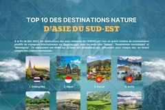 Sa Pa, Dà Lat et Ninh Binh dans le top 10 des destinations nature d'Asie du Sud-Est