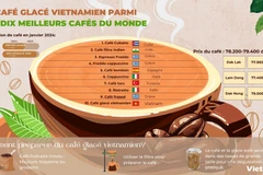 Le café glacé vietnamien parmi les 10 meilleurs cafés du monde