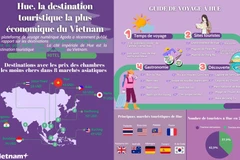 Hue, la destination touristique la plus économique du Vietnam