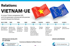 [Infographie] Relations Vietnam - Union européenne (UE)