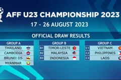 Football U23 d’Asie du Sud-Est: le Vietnam dans le groupe C