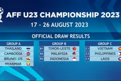 Football U23 d’Asie du Sud-Est: le Vietnam dans le groupe C