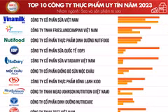 Top 10 des entreprises les plus prestigieuses du secteur des aliments et des boissons en 2023