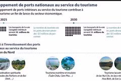 Développement de ports fluviaux intérieurs au service du tourisme