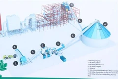 Production d'énergie à partir des déchets 