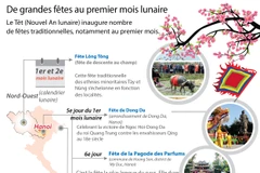 De grandes fêtes au premier mois lunaire