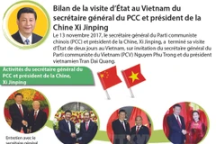 Bilan de la visite d’État au Vietnam du dirigeant chinois Xi Jinping