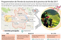 Programmation de l’Année du tourisme de la province de Yên Bai 2017