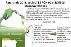 À partir de 2018, seules l’E5 RON 92 et RON 95 seront autorisées