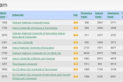 L'Université nationale de Hanoi, meilleure université du Vietnam, selon le classement Webometrics