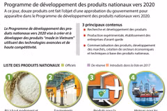Programme de développement des produits nationaux vers 2020