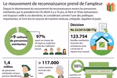 Le mouvement de reconnaissance prend de l’ampleur