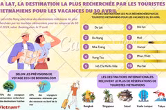 Da Lat, la destination la plus recherchée par les touristes vietnamiens pour les vacances du 30 avril 