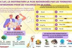 Da Lat, la destination la plus recherchée par les touristes vietnamiens pour les vacances du 30 avril 