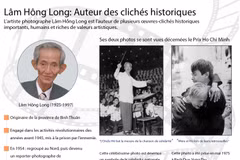 Lâm Hông Long: Auteur des clichés historiques
