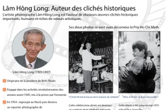 Lâm Hông Long: Auteur des clichés historiques