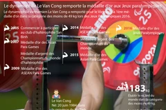 Le dynamophile Le Van Cong remporte la médaille d’or aux Jeux paralympiques