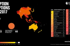 L’indice de perception de la corruption du Vietnam s’améliore