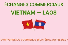 Échanges commerciaux Vietnam-Laos