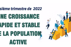 Troisième trimestre: croissance rapide et stable de la population active