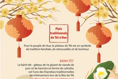 Plats traditionnels du Têt à Hue