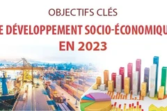 Objectifs clés de développement socio-économique en 2023