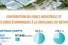Contribution des parcs industriels et des zones économiques à la croissance du Vietnam